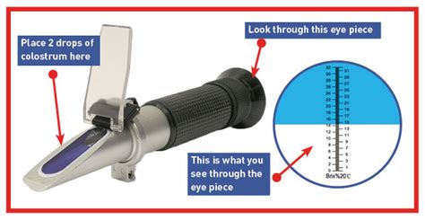 refractometer colostrum ireland|colostrum tester for farmers.